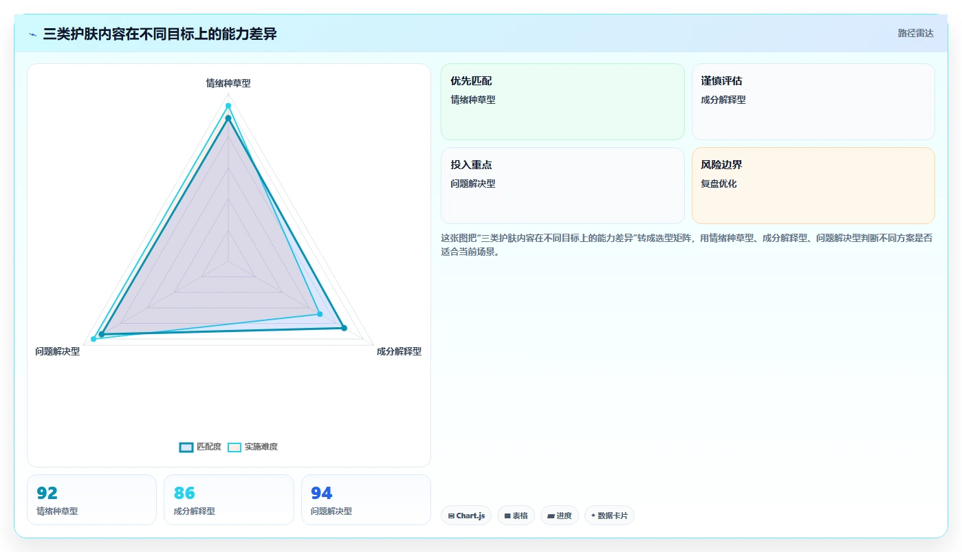 小红书数据分析：品牌商家必看清单：用投放复盘推动改善搜索曝光