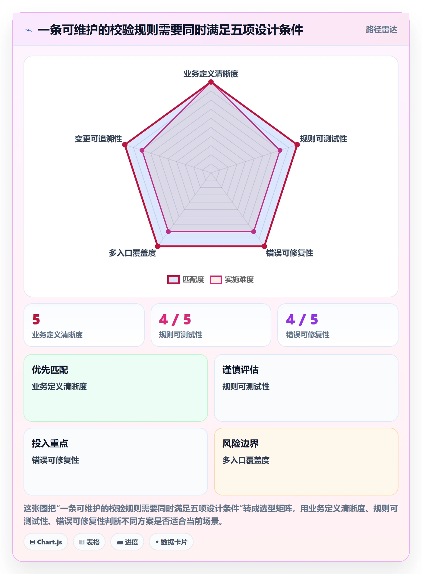 erp数据录入实践指南：字段校验的常见误区怎样更有效