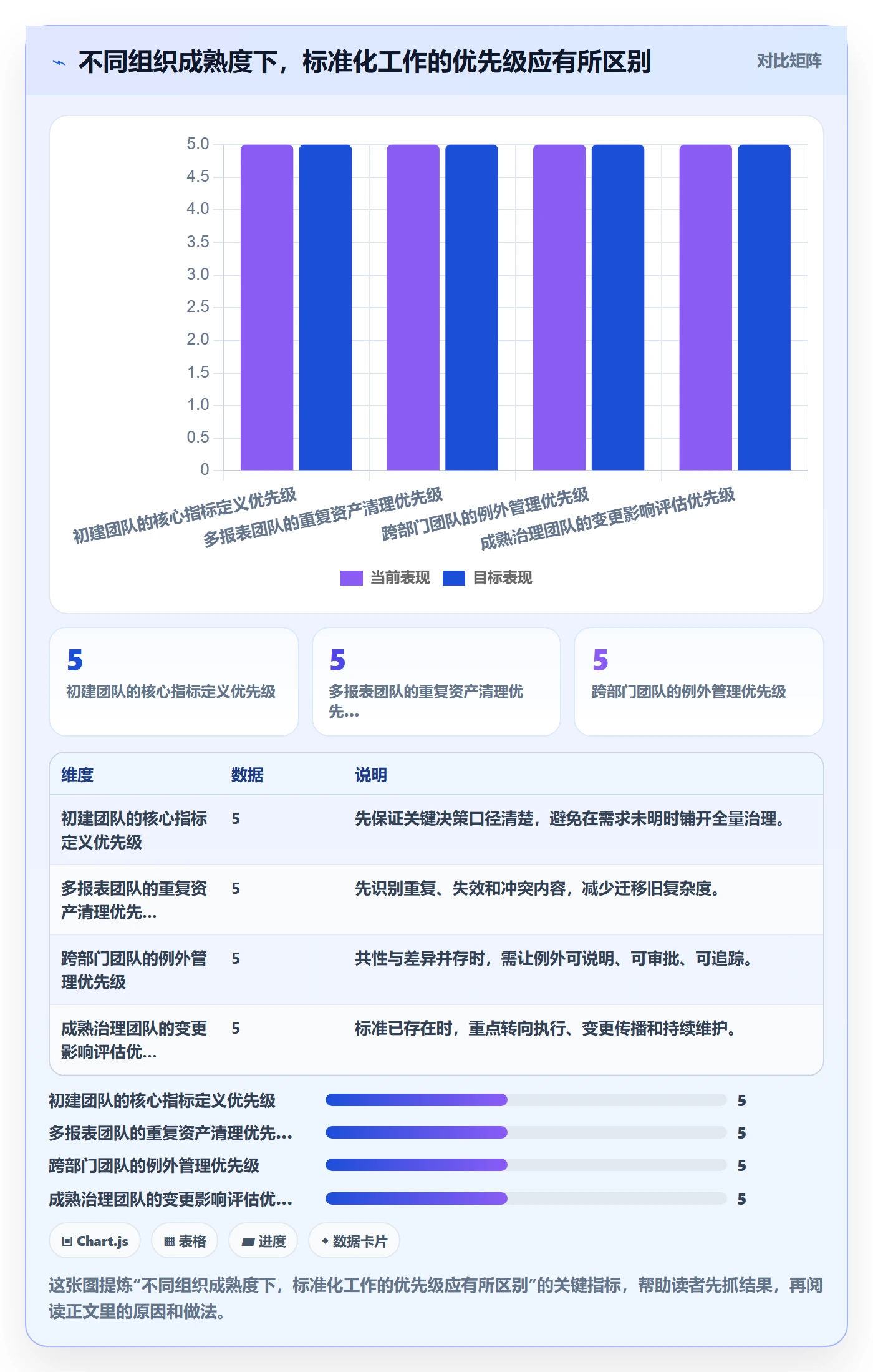 bi 平台场景解析：选型成本中的标准化管理怎么处理