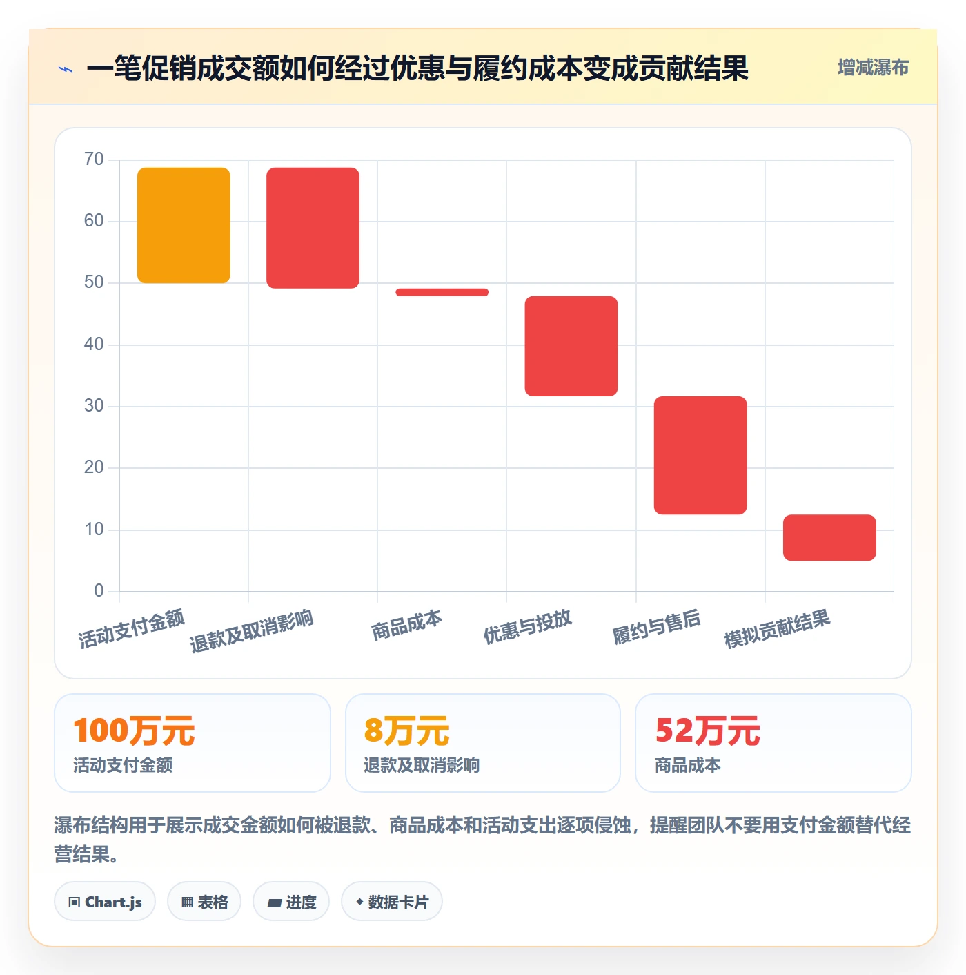 店铺运营管理问题诊断：活动管理如何用增长策略改进