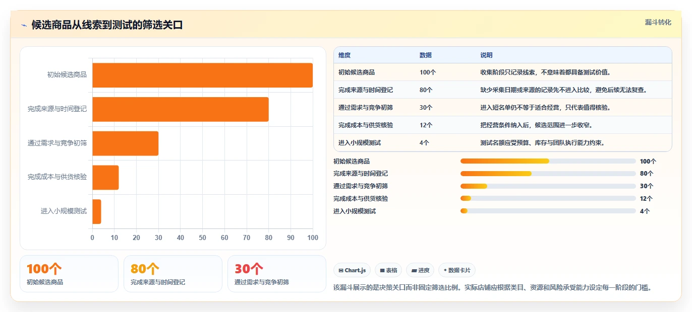 拼多多数据分析工具免费怎么管？以选品数据为核心的核心功能方案
