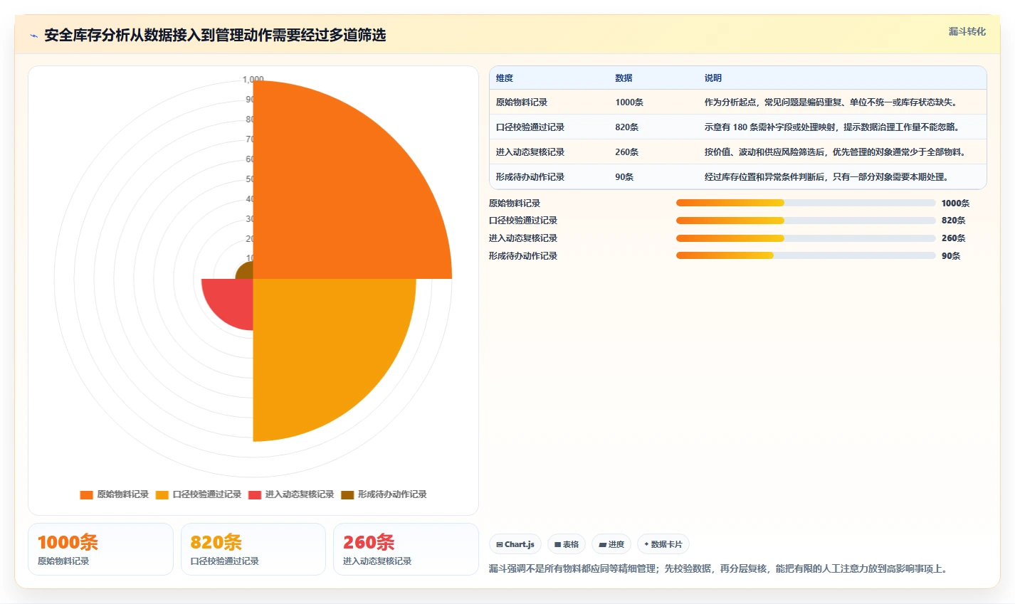 仓库安全库存管理怎么落地？从动态调整讲清效率提升