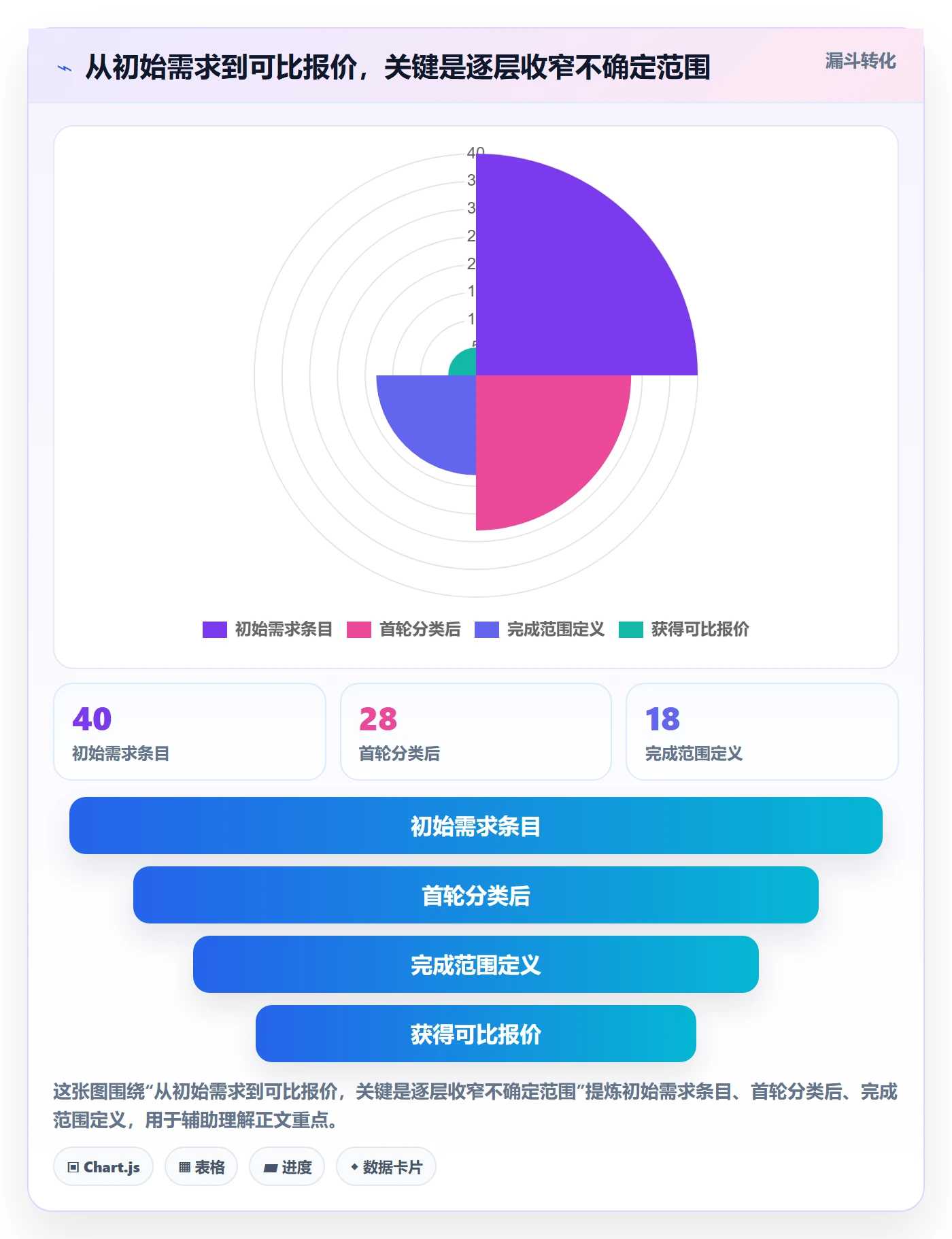 bi 平台执行标准:选型成本环节如何体现新手避坑