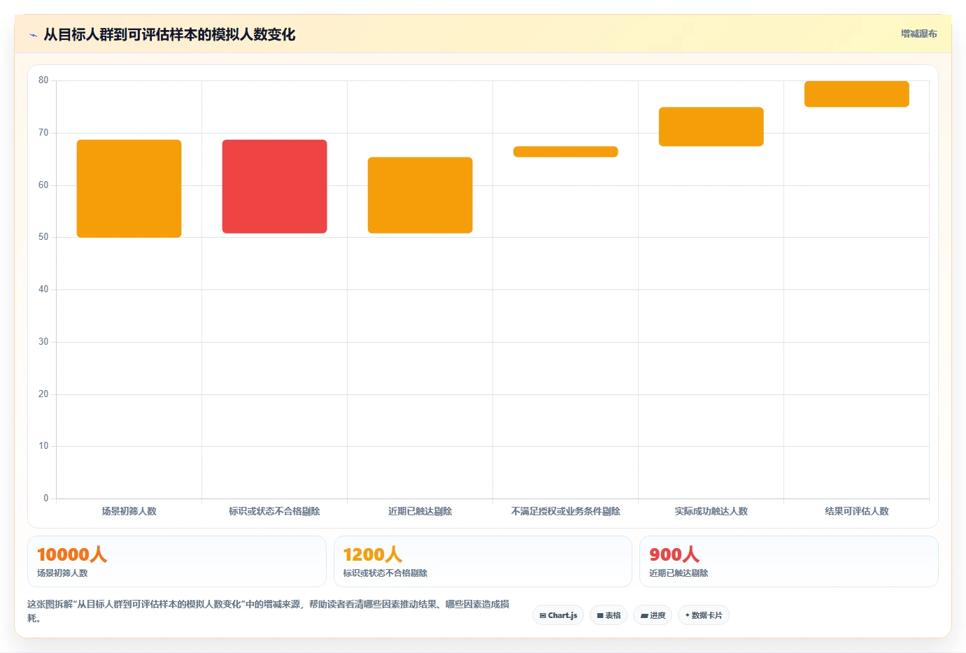 电商数据运营管理要点：用户洞察的系统搭建如何设计