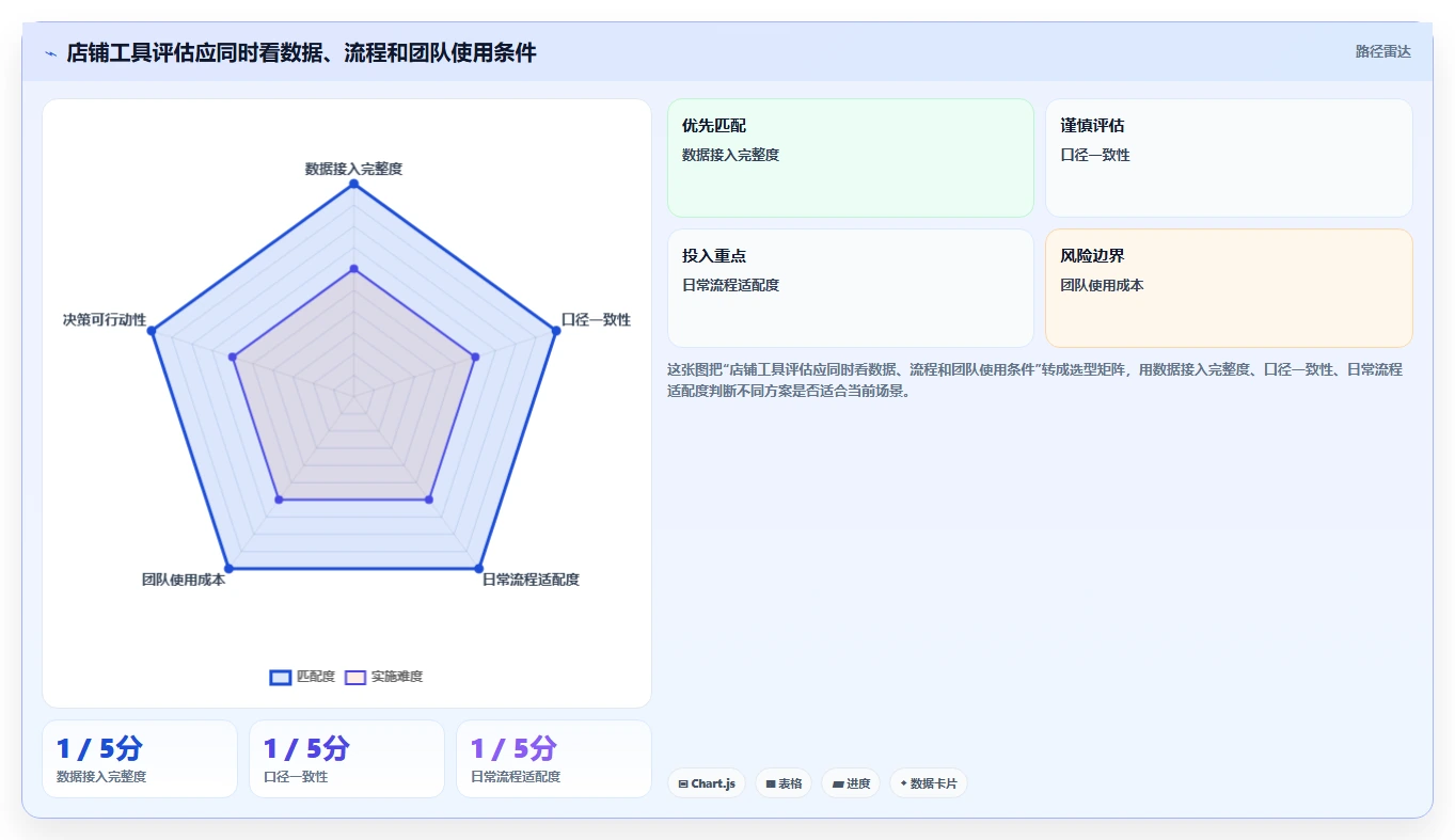 如何运营好一个店铺怎么落地？从转化优化讲清核心功能
