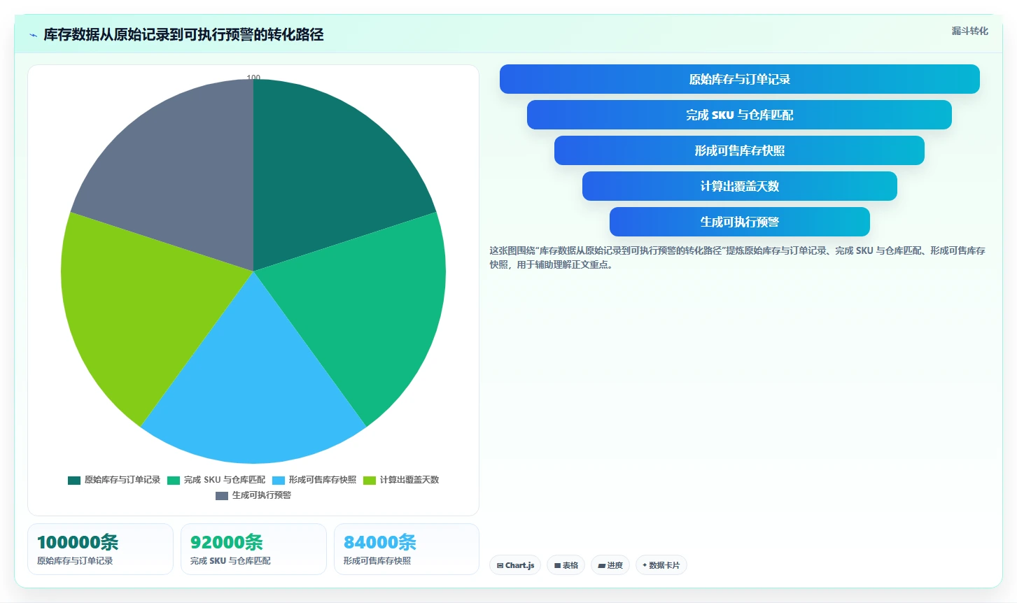 电商库存操作手册：周转天数对应的系统搭建步骤