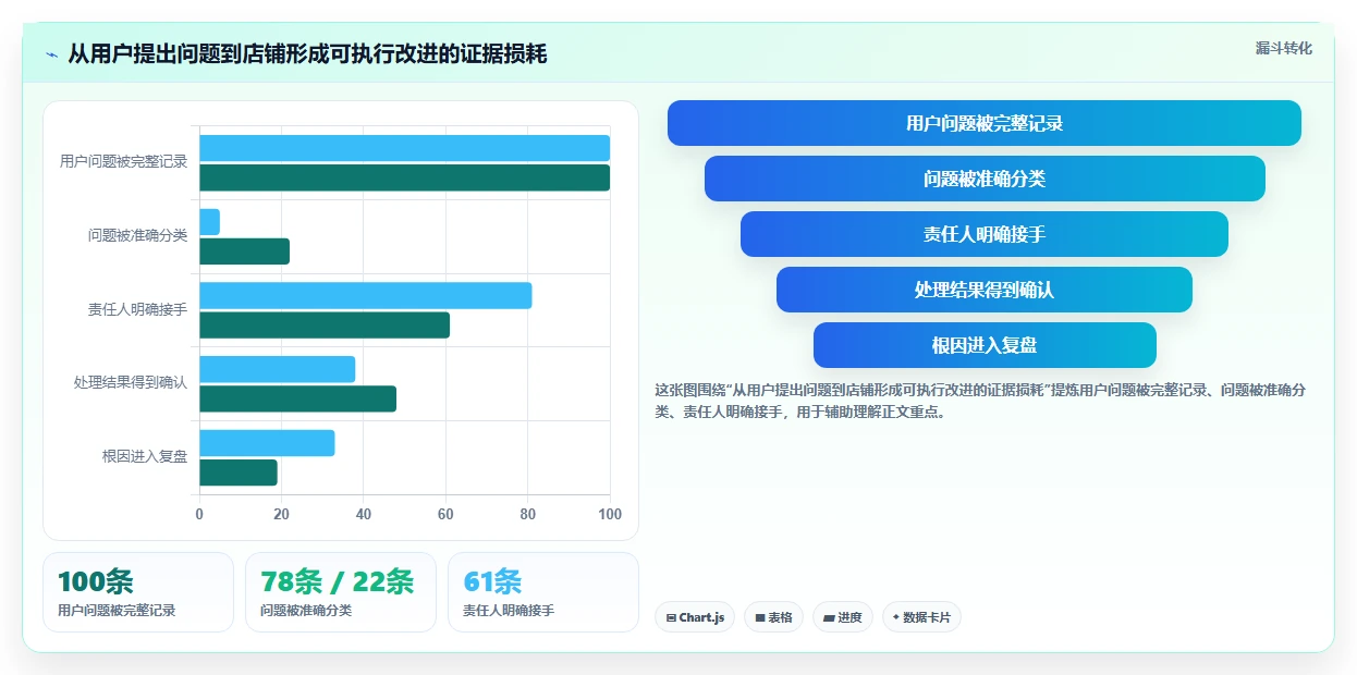 如何运营好一个店铺选择标准:用户服务维度如何评估系统搭建