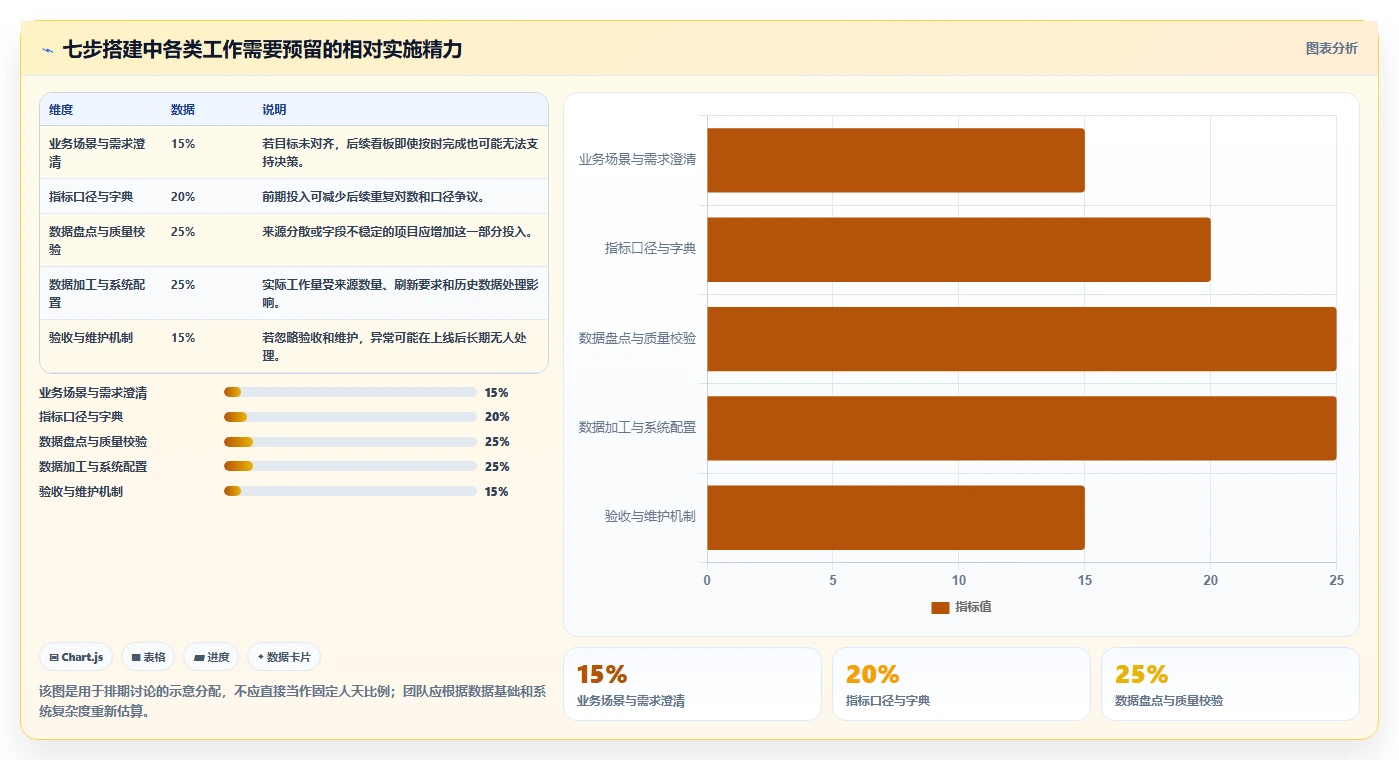 电商数据运营操作手册：指标拆解对应的系统搭建步骤