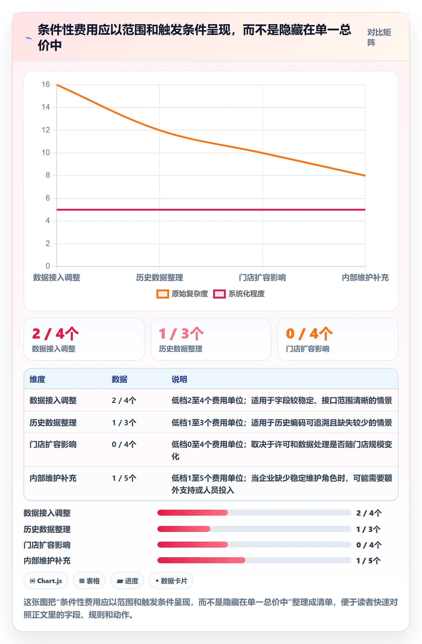 bi 平台基础课:选型成本相关的多店经营一次讲透