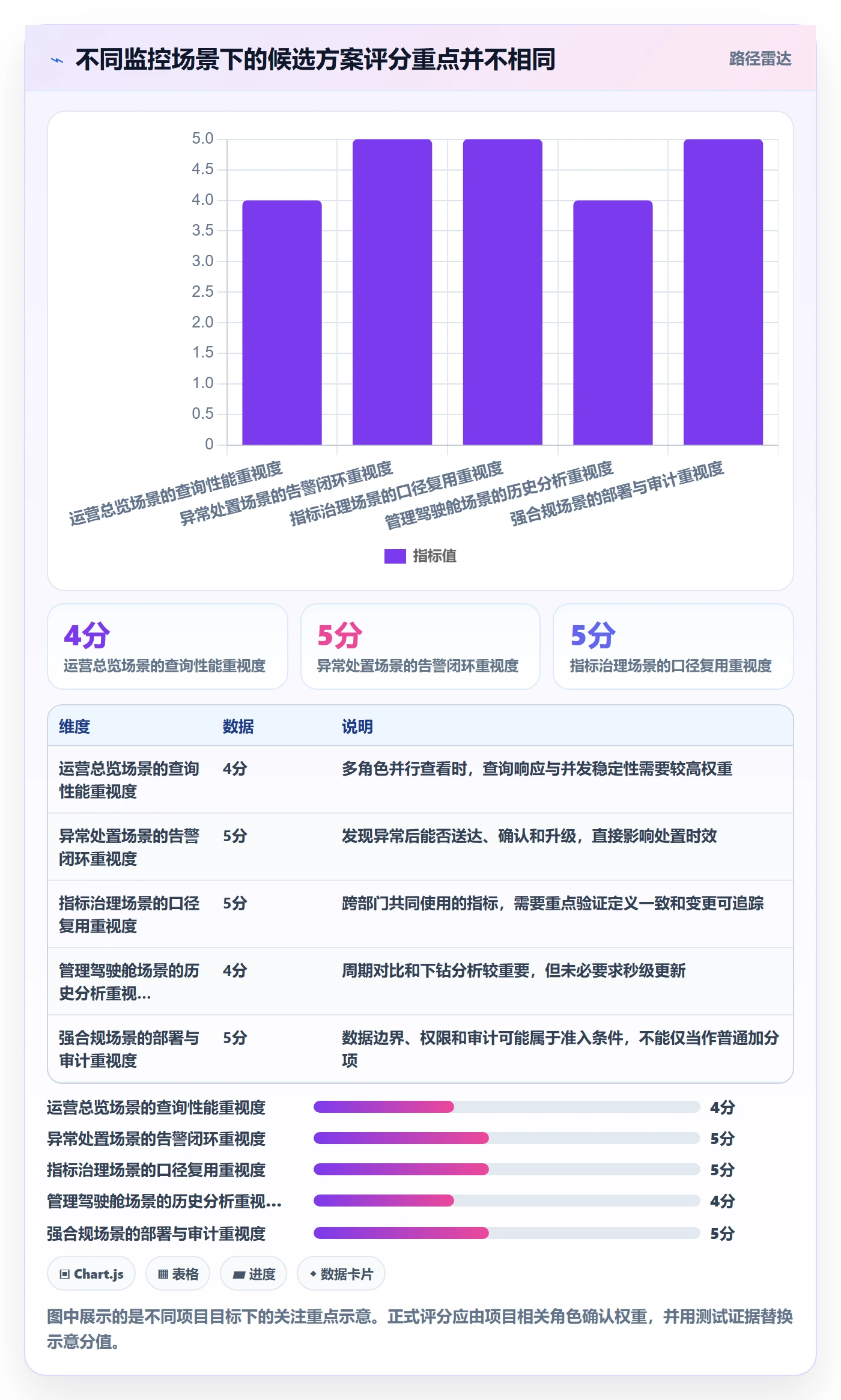 bi 平台升级方案：用工具对比改善实时监控