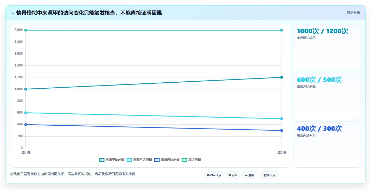 拼多多数据分析工具免费基础课：流量来源相关的自动化方案一次讲透