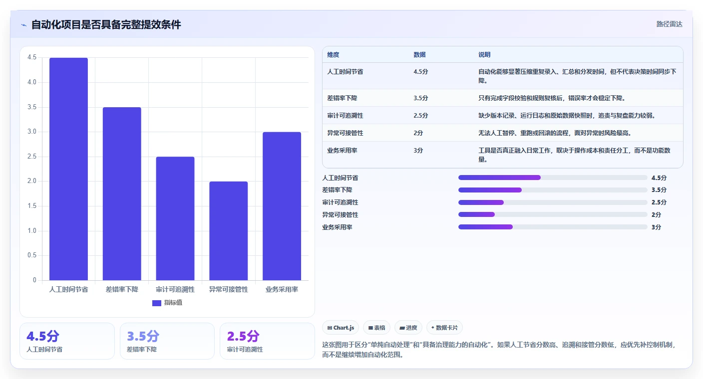 运营工具避坑指南：自动化提效环节的风险排查要注意什么