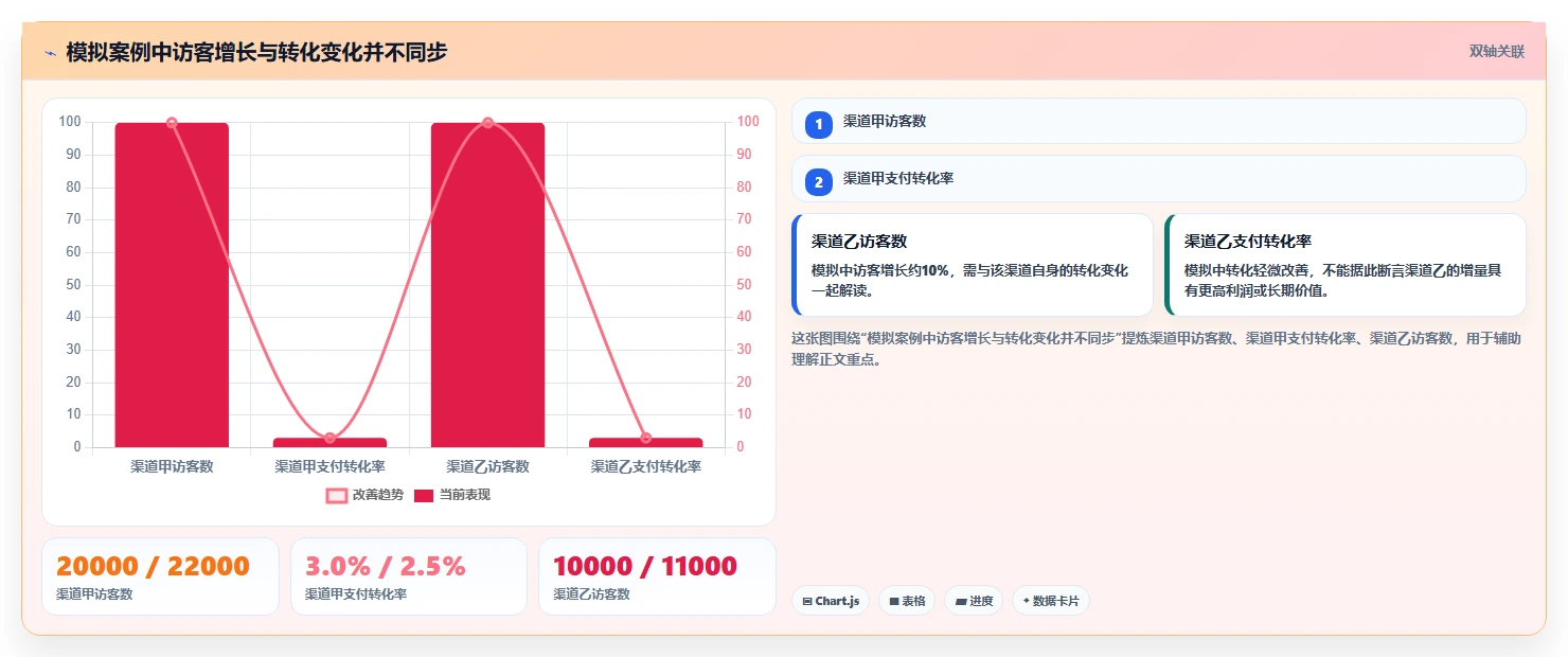 电商数据运营怎么用？经营复盘场景下的流程设计拆解