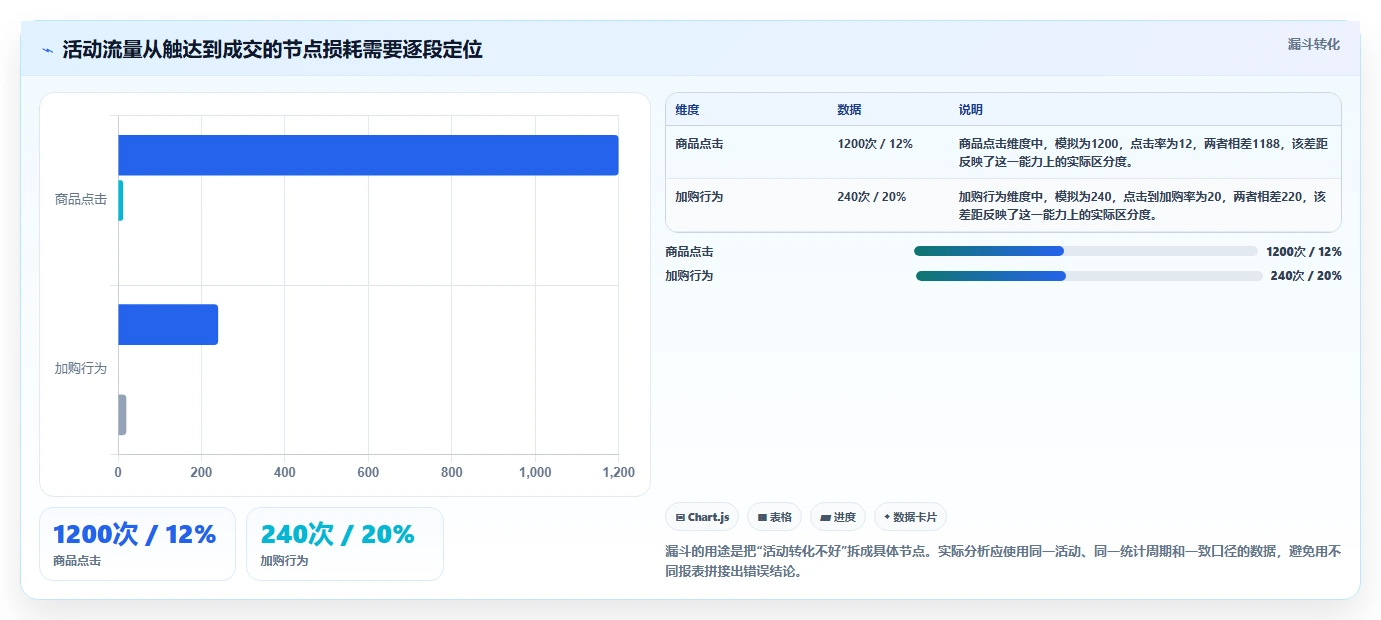 店铺运营包括哪些方面怎么管？以活动运营为核心的效率提升方案