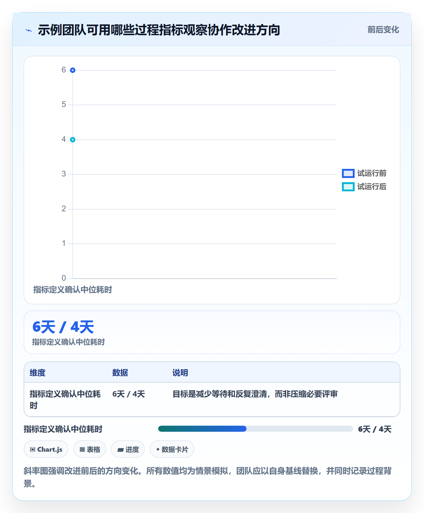 bi 平台使用技巧：指标建模对应的团队协同方法