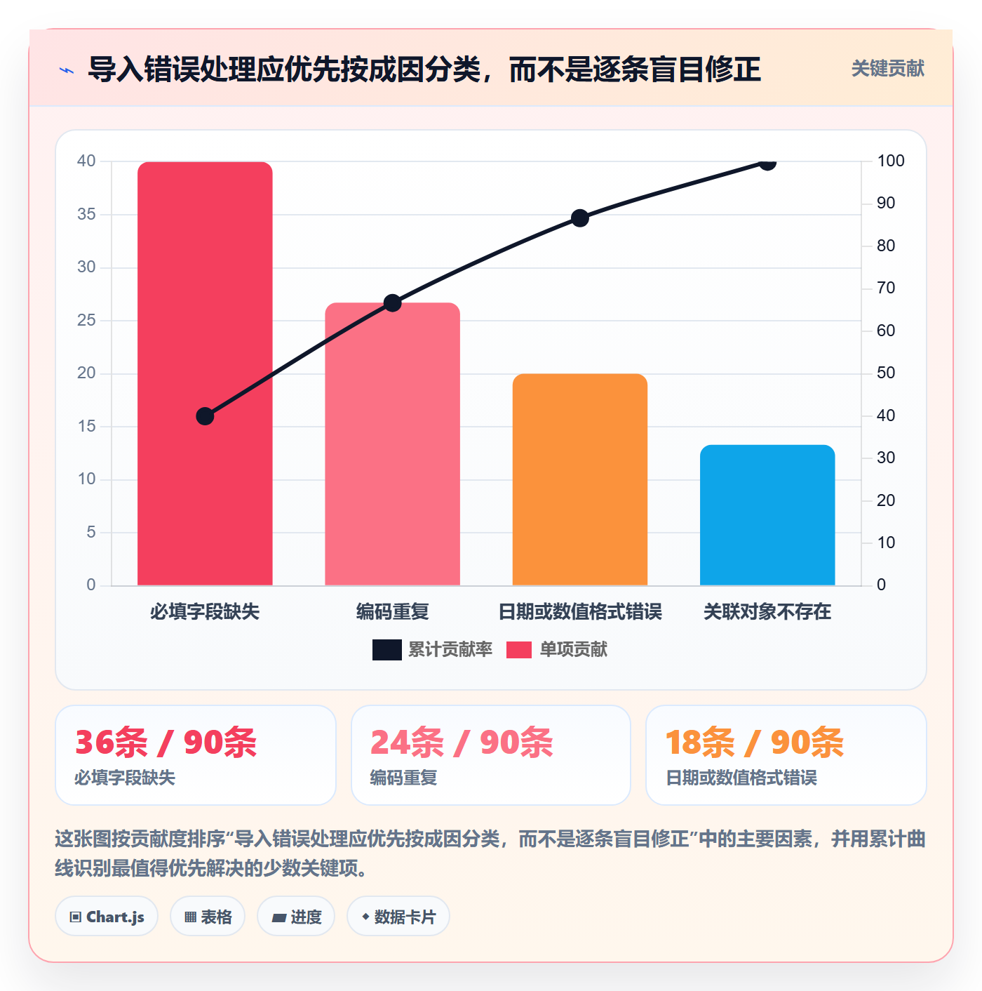 erp数据录入怎么管？以批量导入为核心的实操教程方案