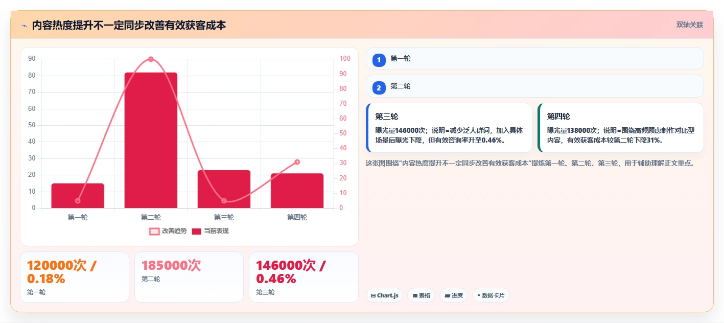 小红书数据分析：投放团队老板关心什么：爆文拆解能否解决粉丝画像模糊