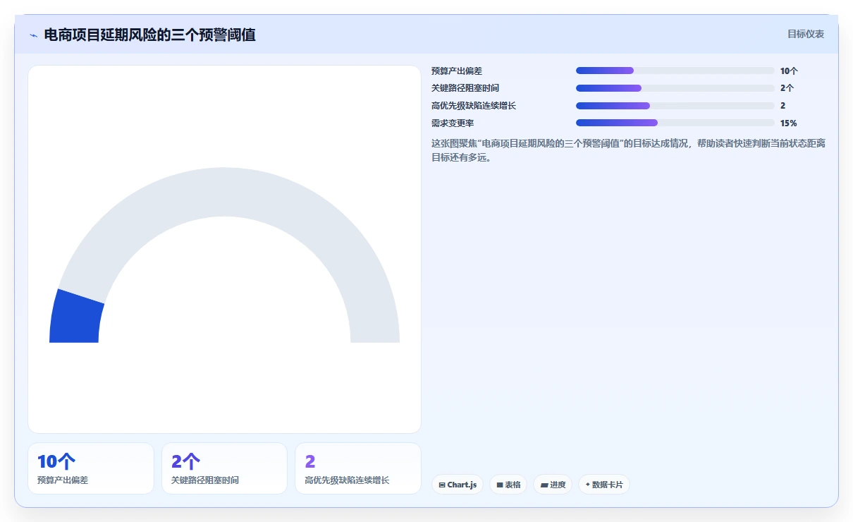 电商系统开发:品牌商家流程图解:项目预算如何减少交付延期