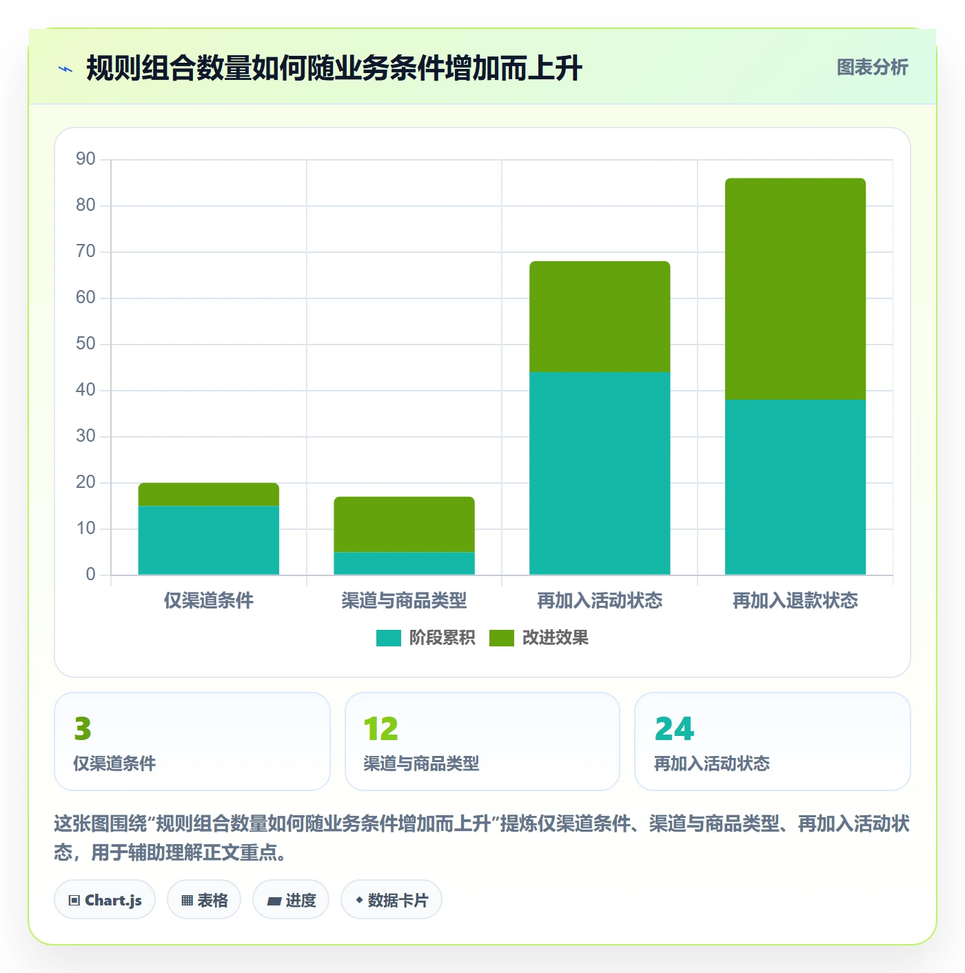 分账系统管理要点：分账规则的增长策略如何设计