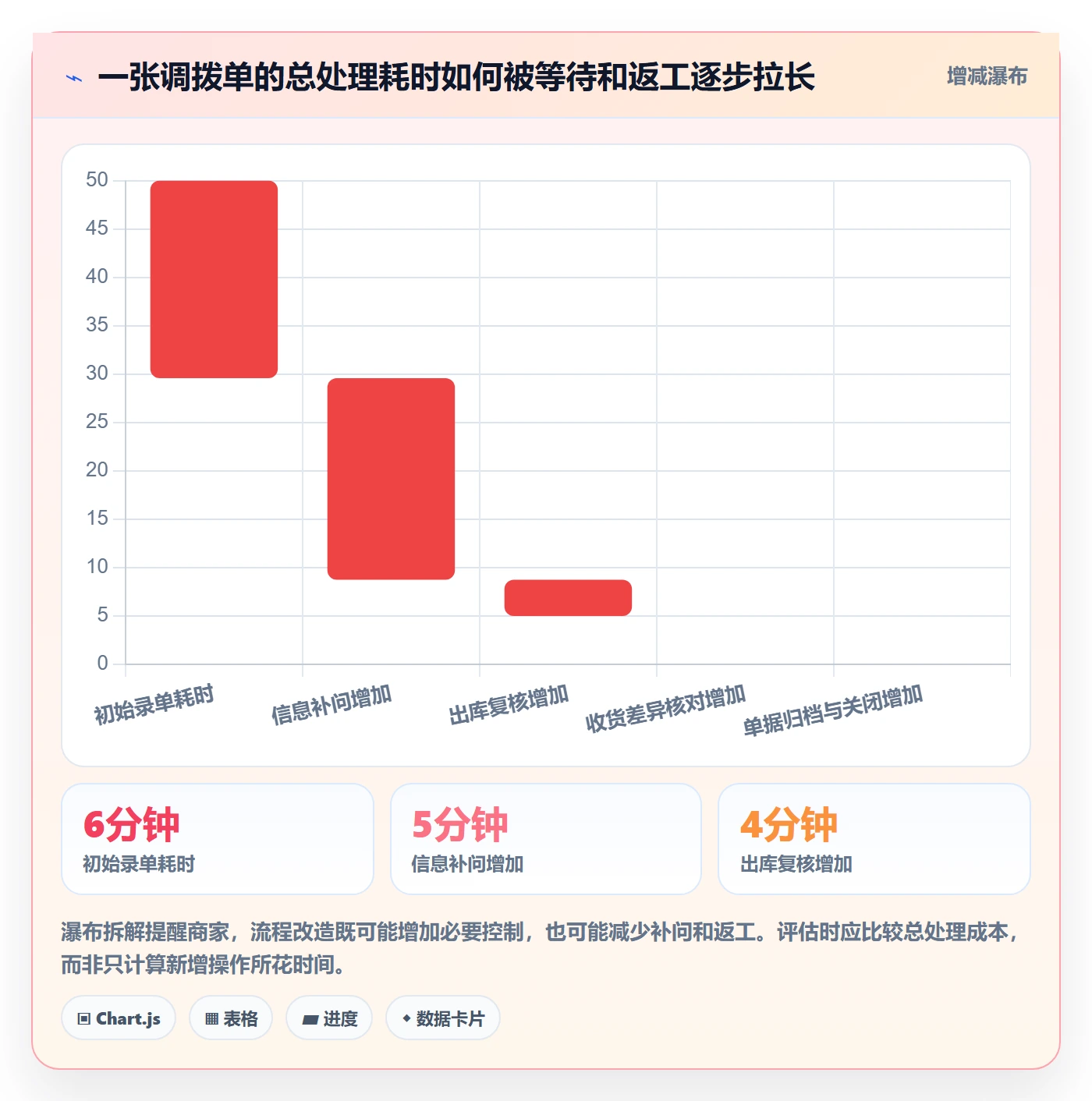 库存管理系统执行标准：多仓调拨环节如何体现中小商家