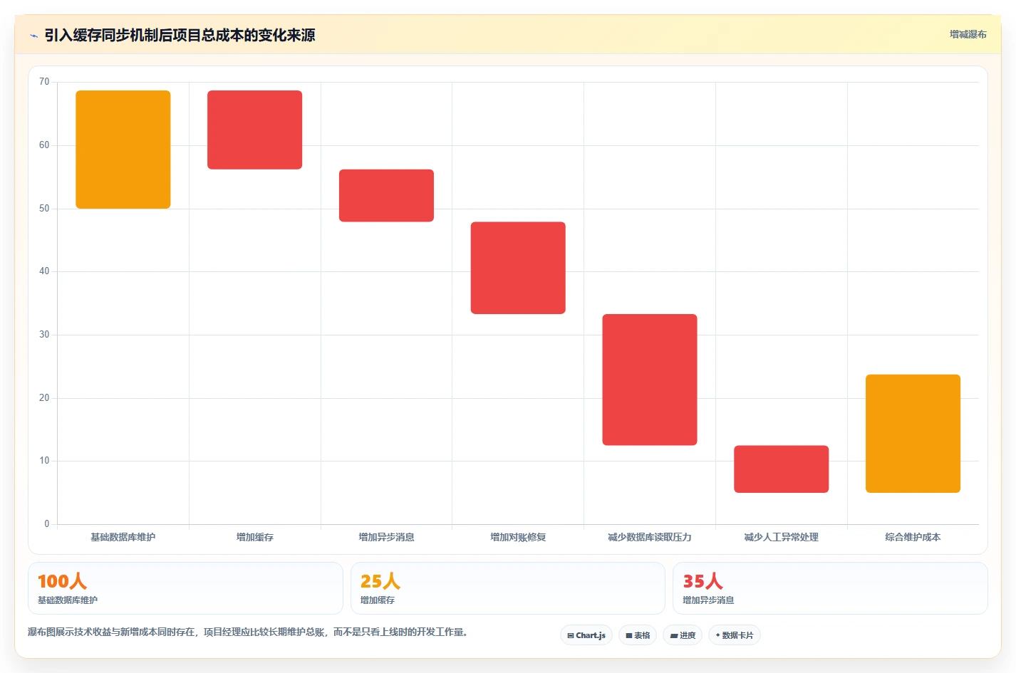 数据库存：项目经理怎么用：从并发扣减到改善缓存同步