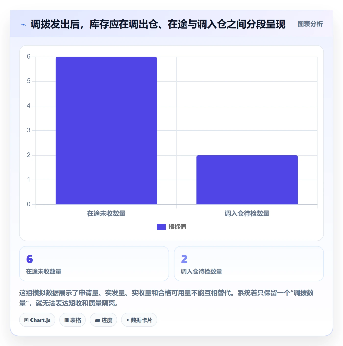 库存管理系统实践指南：多仓调拨的系统搭建怎样更有效