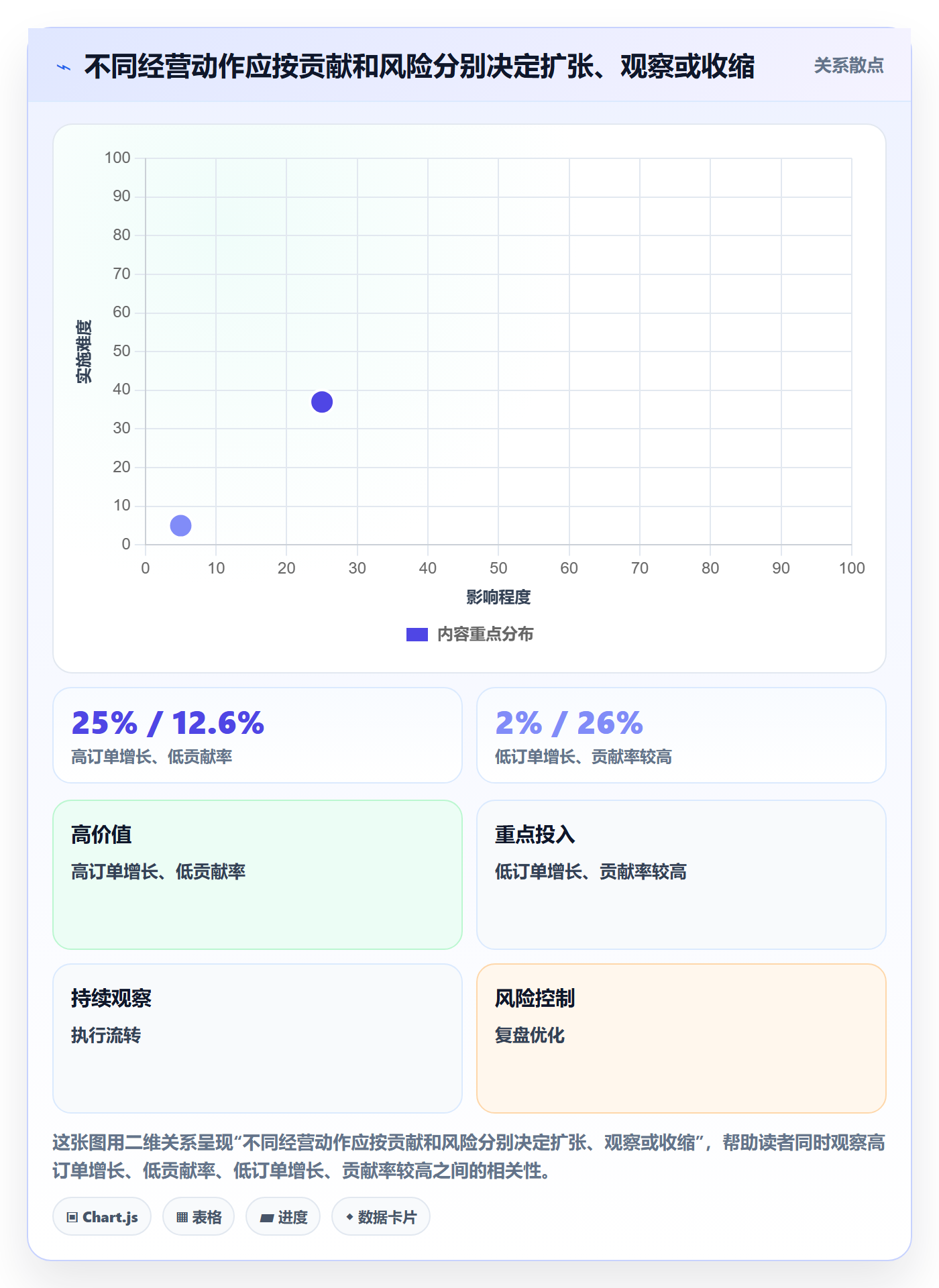 店铺运营管理运营框架：把利润核算纳入数据复盘