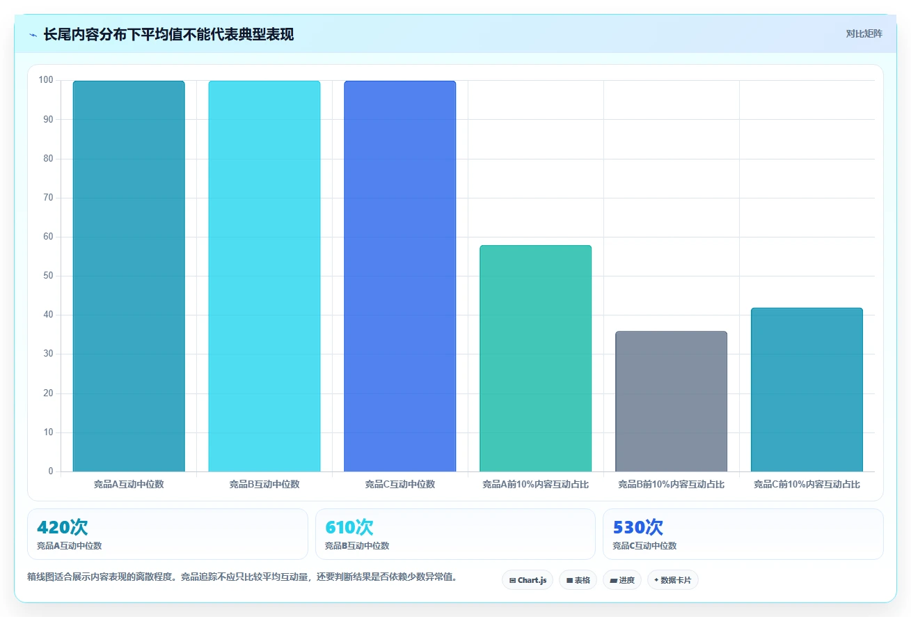 小红书数据分析：投放团队避坑指南：做竞品追踪时别忽略复盘口径混乱