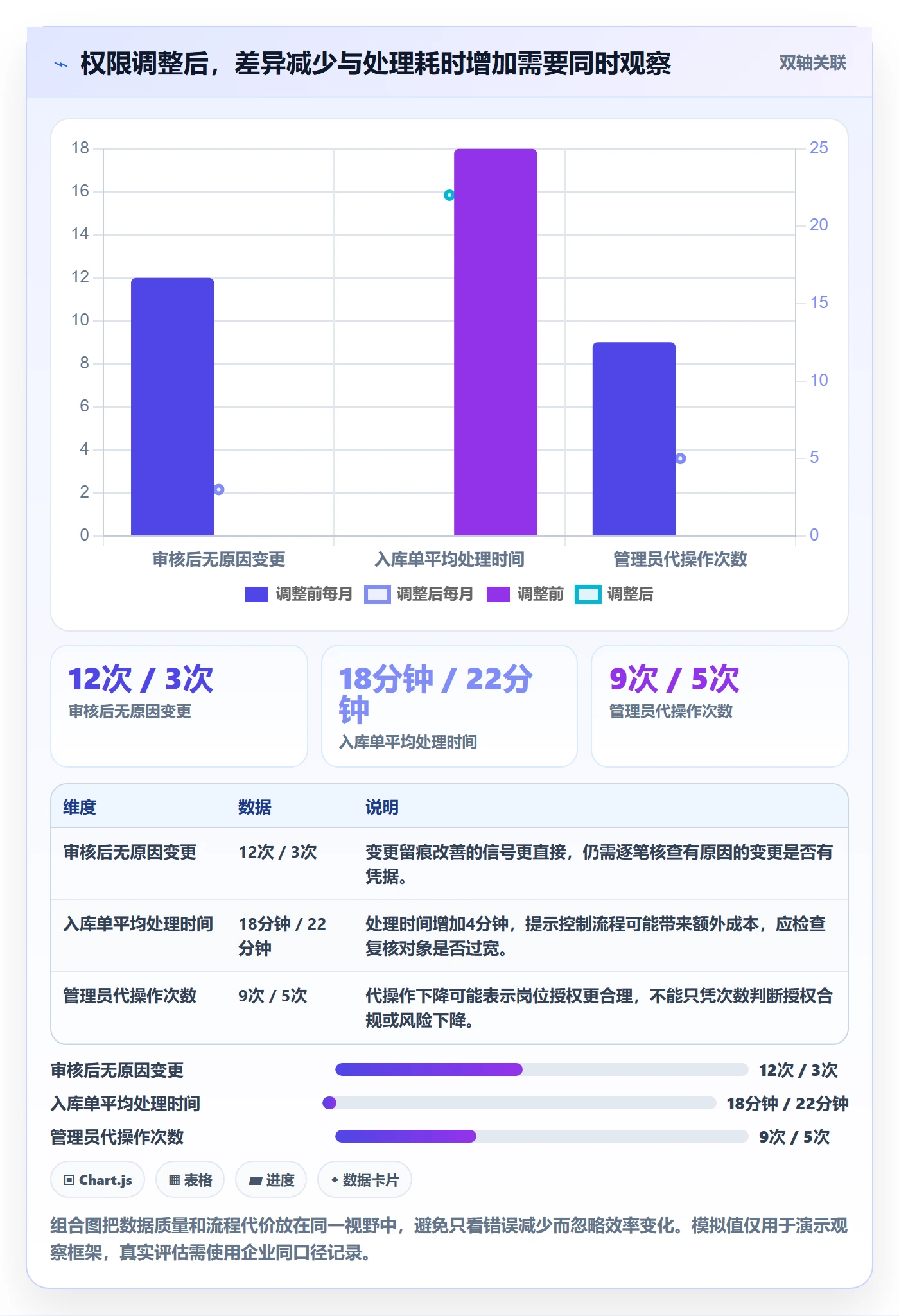 erp数据录入业务拆解：权限分工为什么影响常见误区