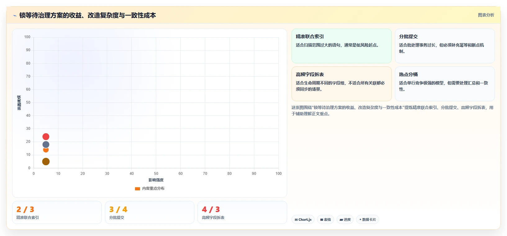 数据库存：运维团队流程优化：表结构设计怎样减少锁等待严重