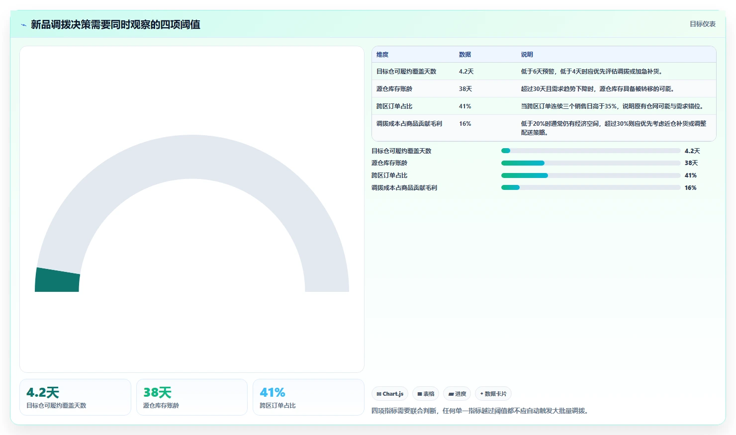电商仓储管理：电商卖家年度规划：新品上架怎样持续改善改善多仓协同