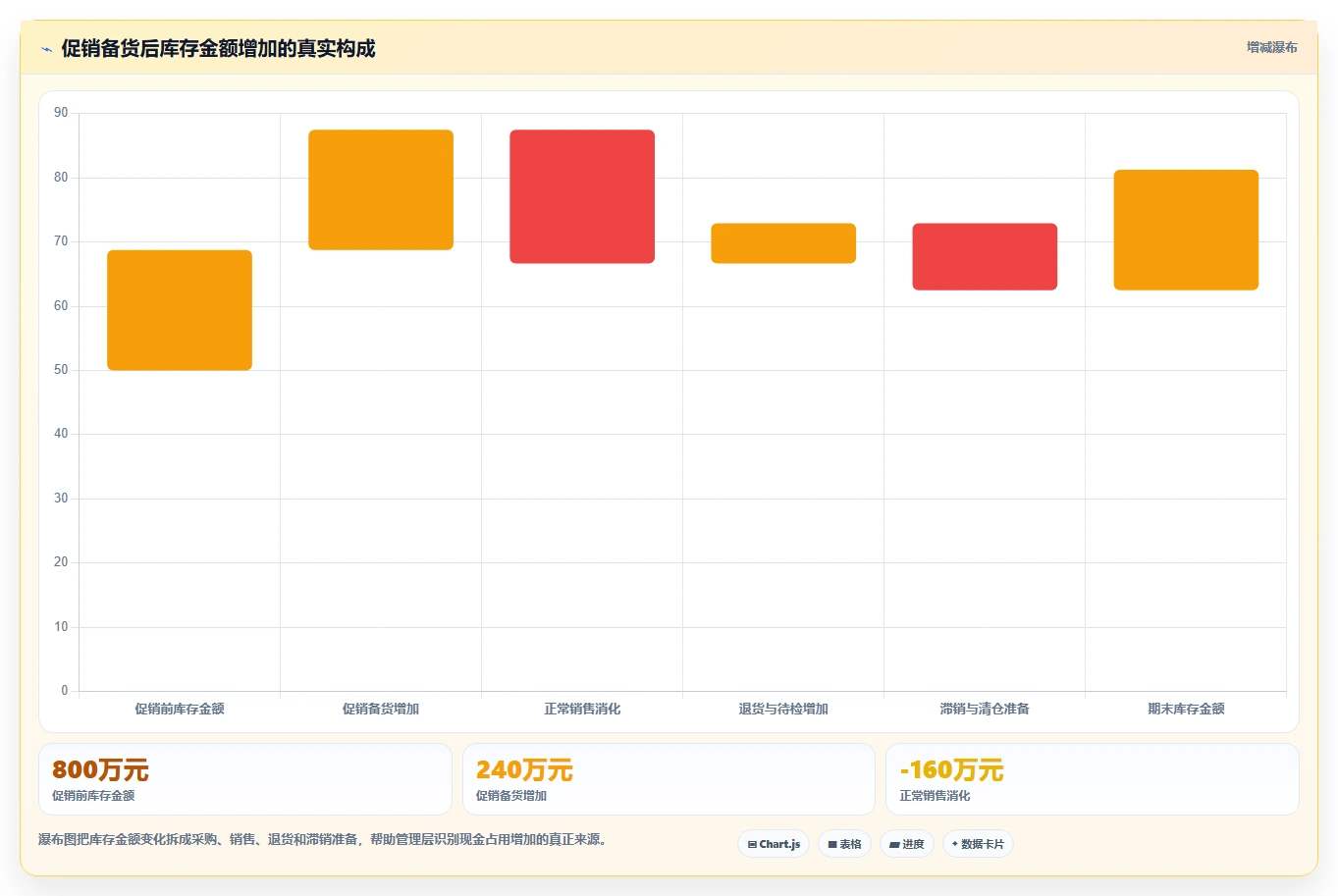 电商库存基础课：库存结构相关的标准化管理一次讲透