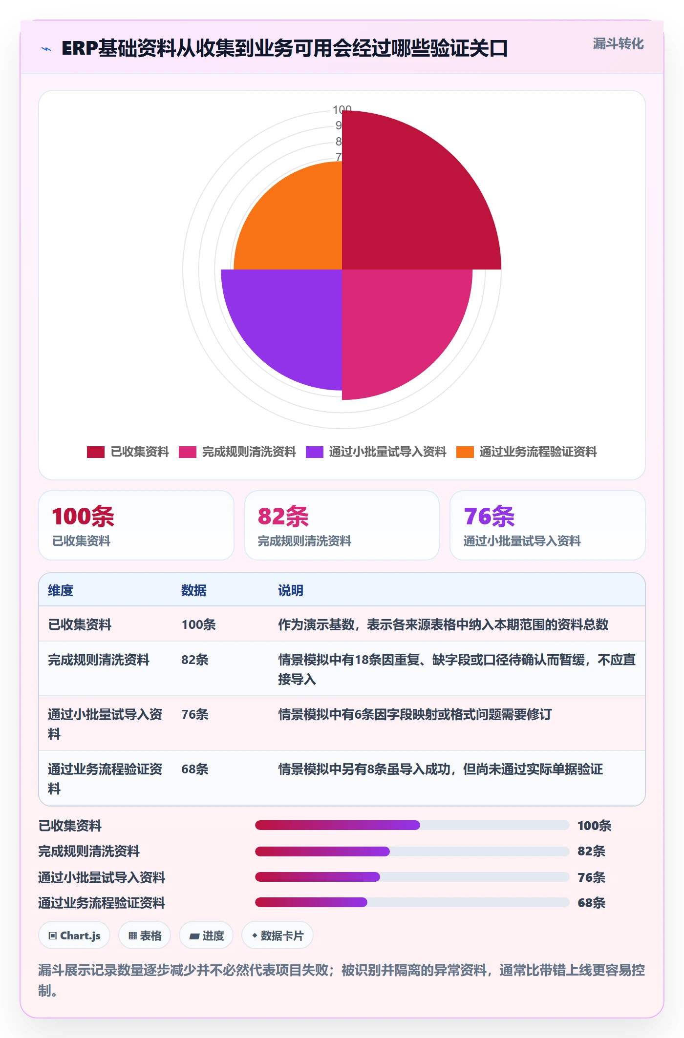 erp数据录入怎么落地？从基础资料讲清落地案例