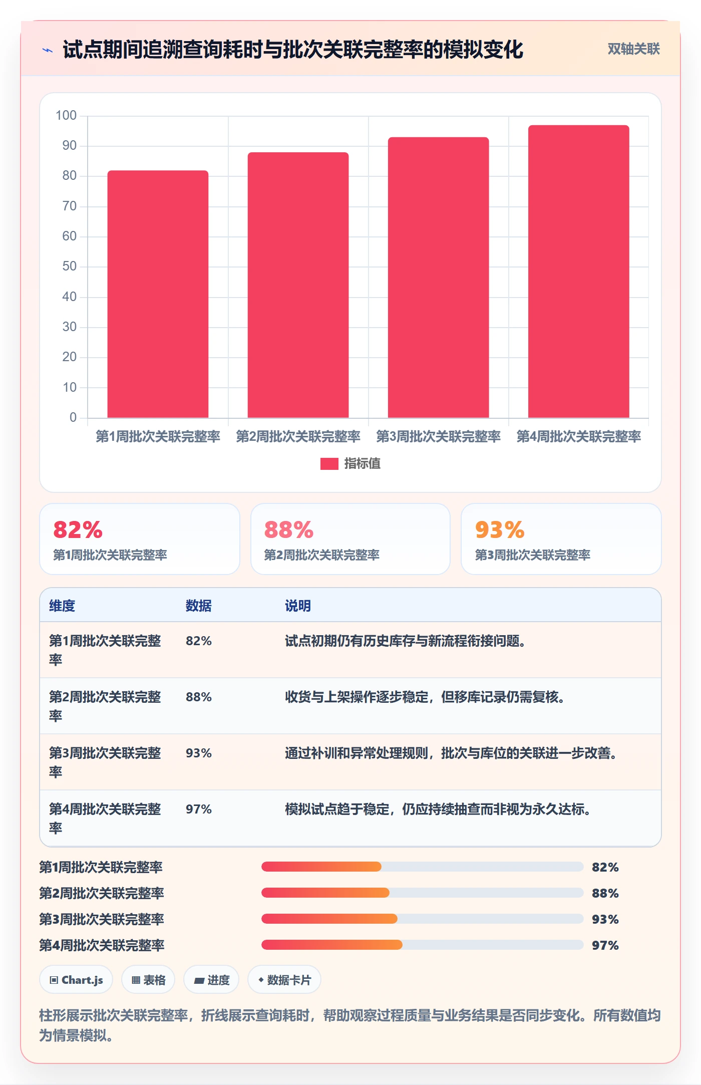 库存管理系统应用思路：围绕批次管理拆解实操教程