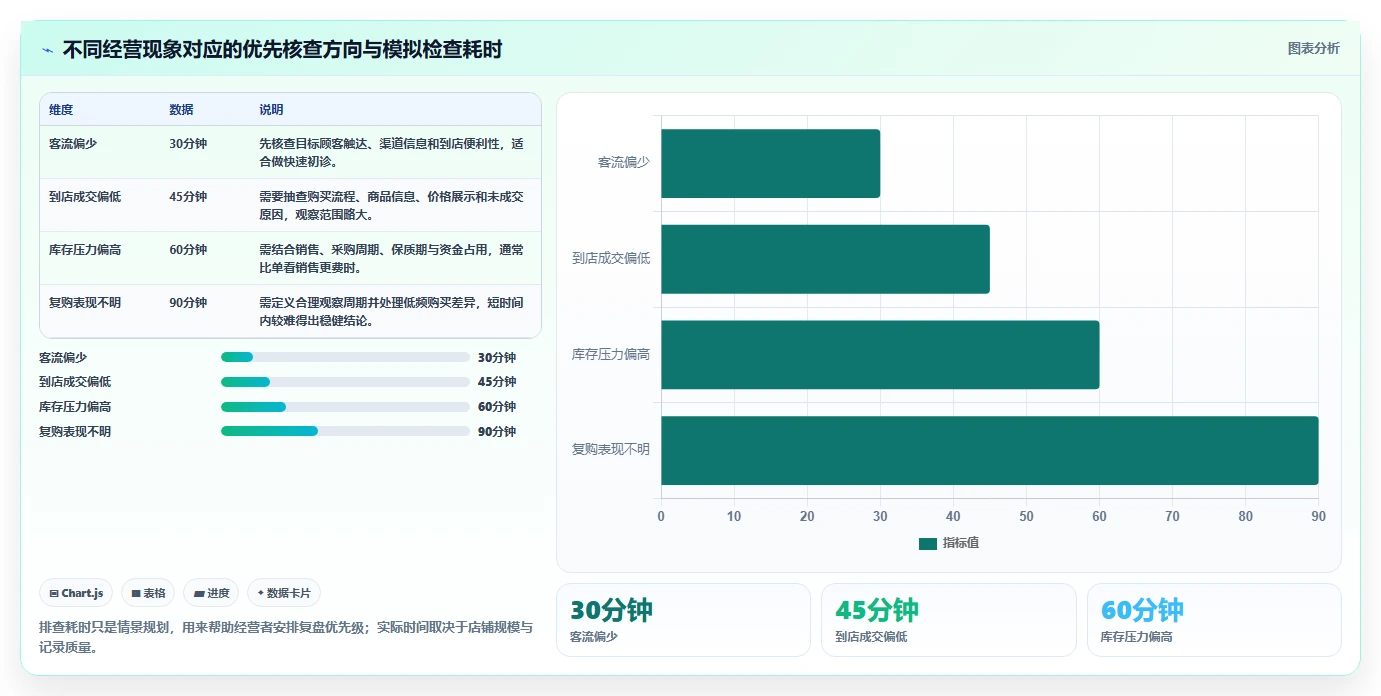 如何运营好一个店铺怎么管？以店铺定位为核心的新手避坑方案