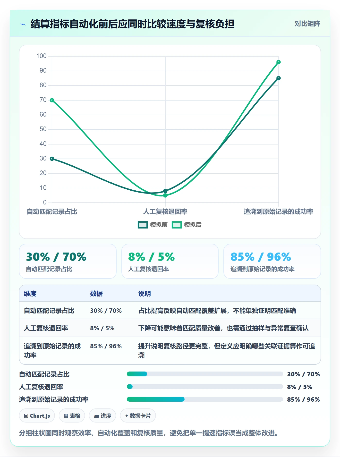 想做好分账系统,先掌握指标体系中的多方结算