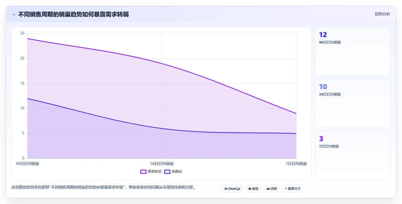 电商库存工作指南：用入门指南解决滞销处理问题