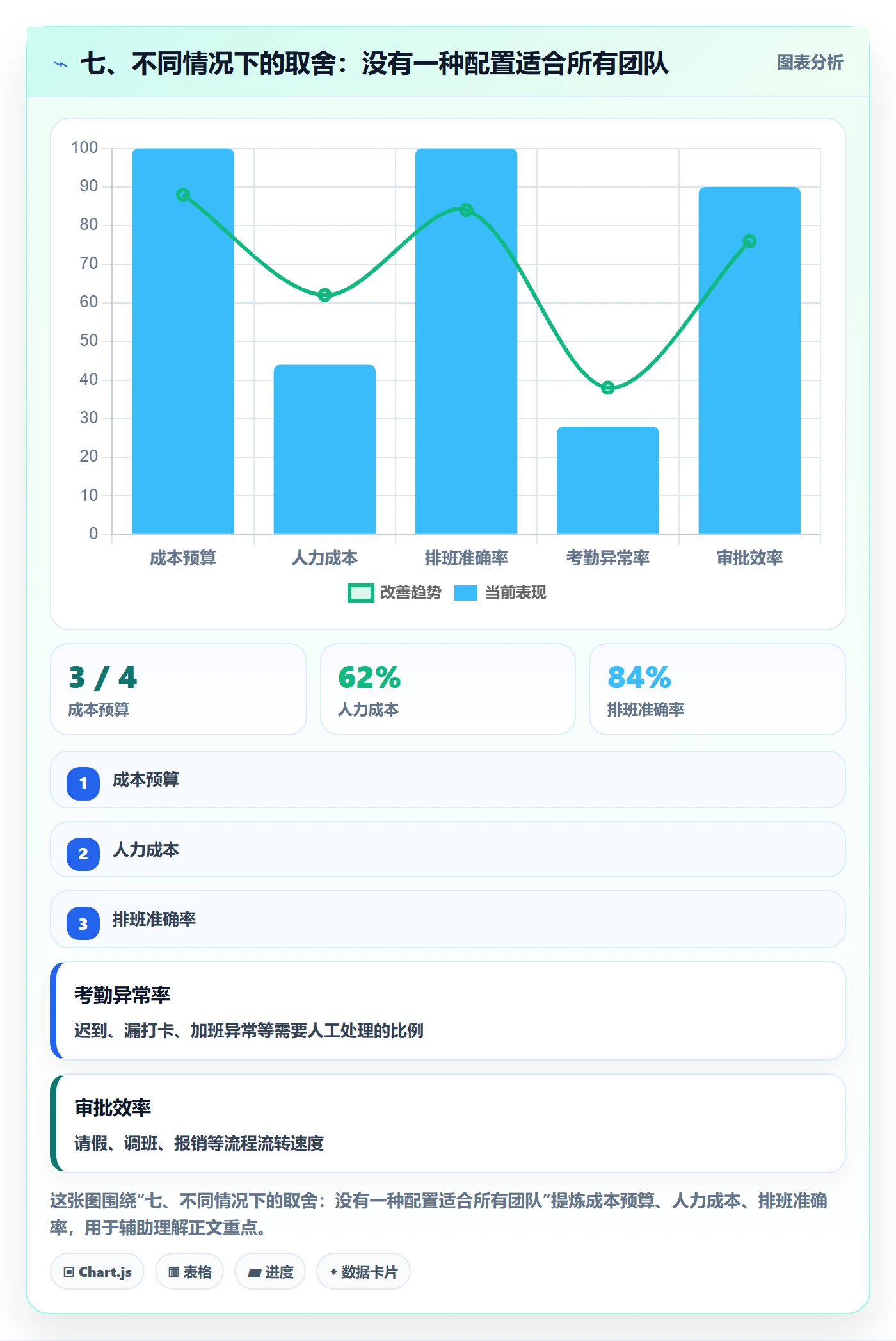 七、不同情况下的取舍：没有一种配置适合所有团队