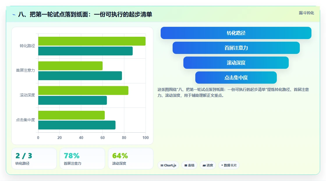 八、把第一轮试点落到纸面：一份可执行的起步清单