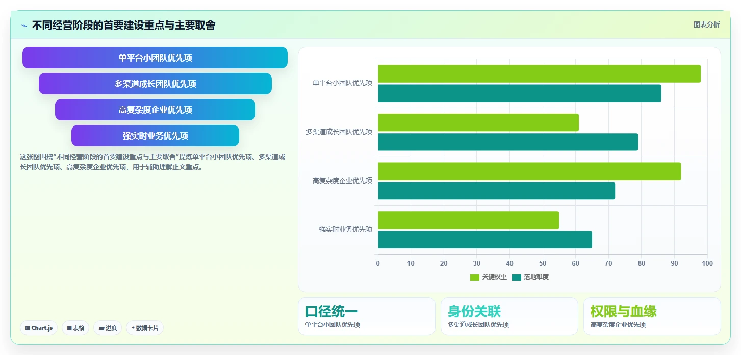 想做好电商crm系统，先掌握精细化运营中的数据打通