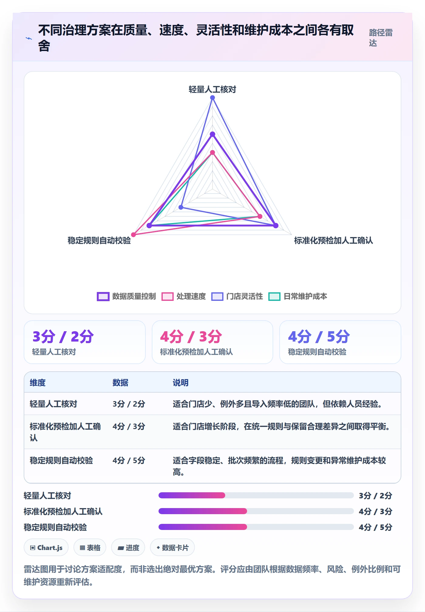 erp数据录入使用技巧：字段校验对应的多店经营方法