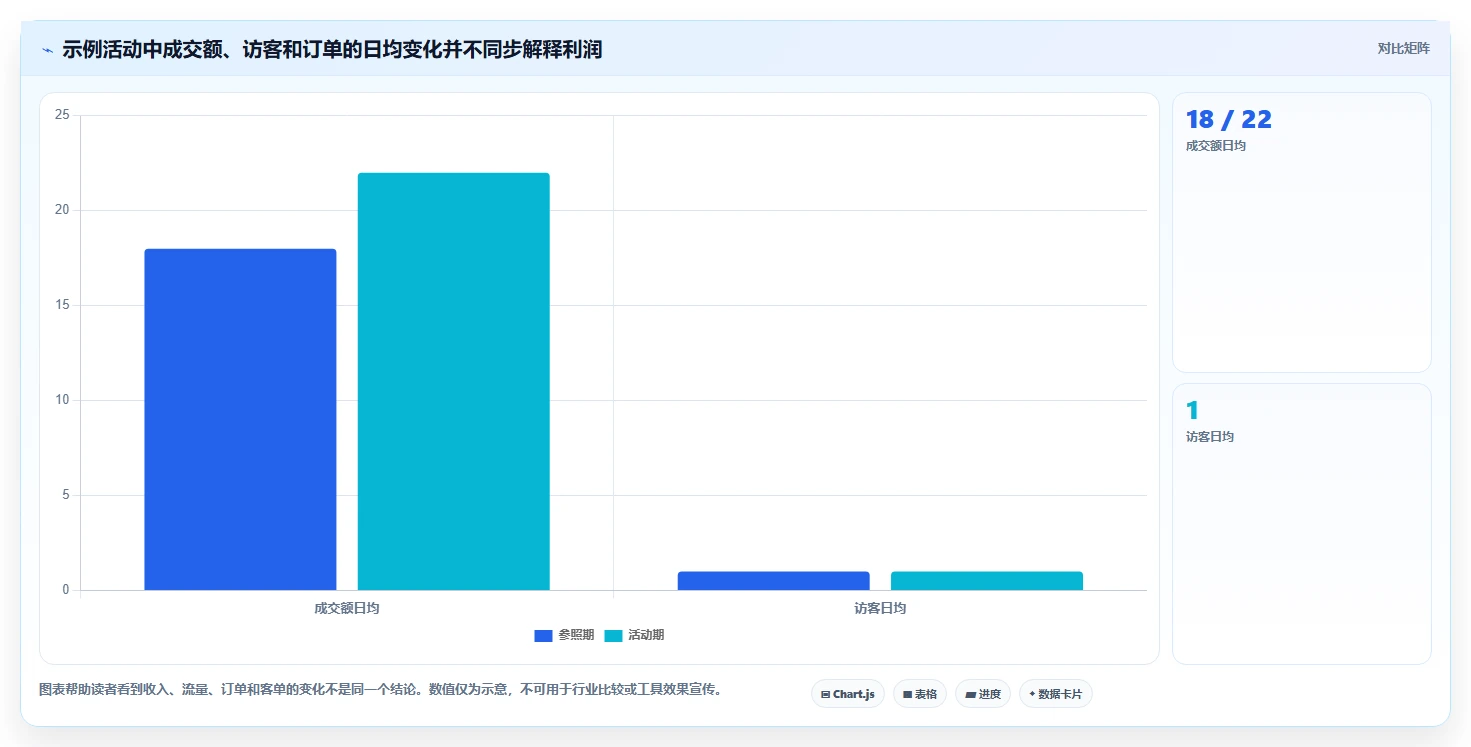 拼多多数据分析工具免费执行标准：活动表现环节如何体现选型方法
