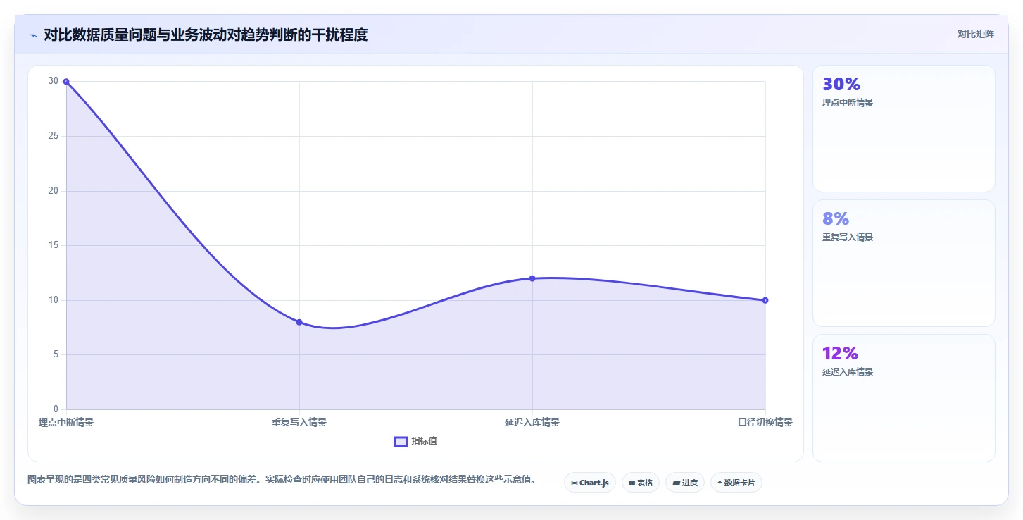 运营数据配置指南：趋势分析需要哪些选型方法设置