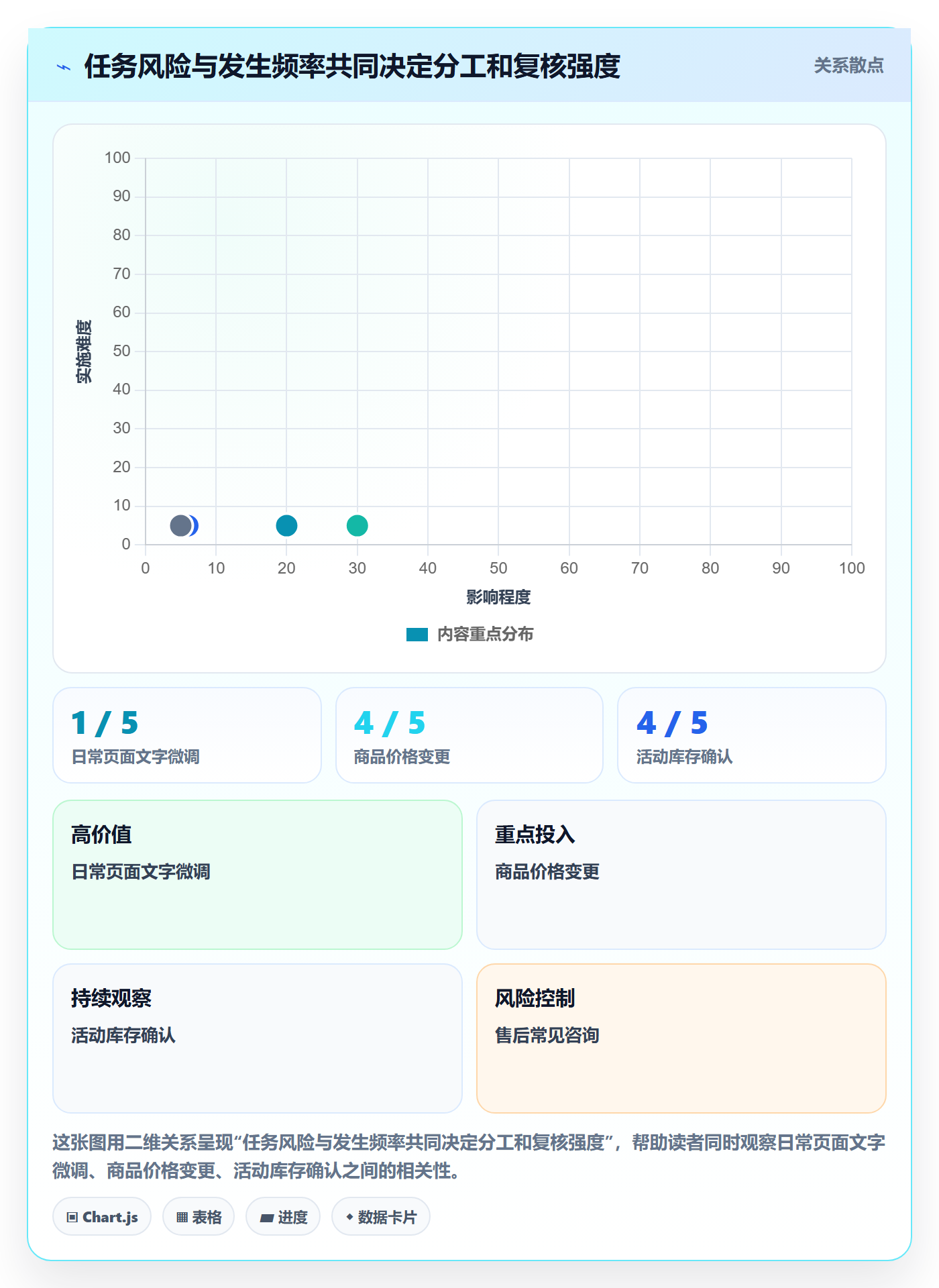 店铺运营管理使用技巧：岗位分工对应的核心功能方法