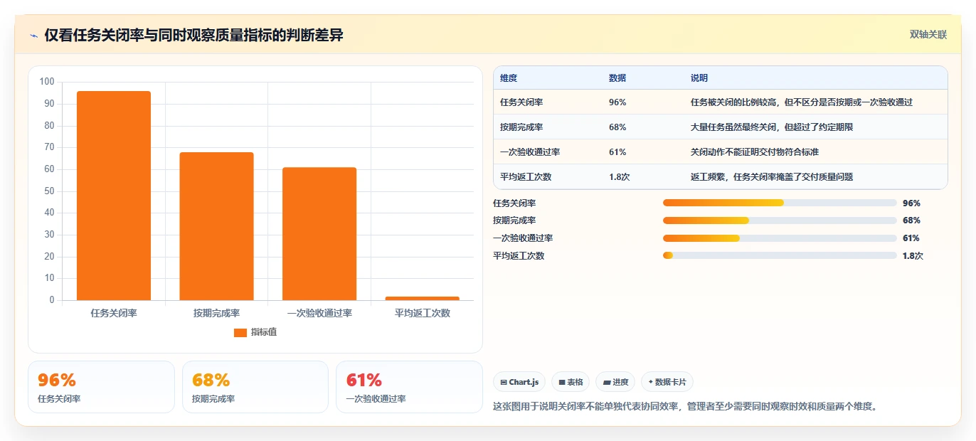 运营管理平台管理要点：任务协同的流程设计如何设计