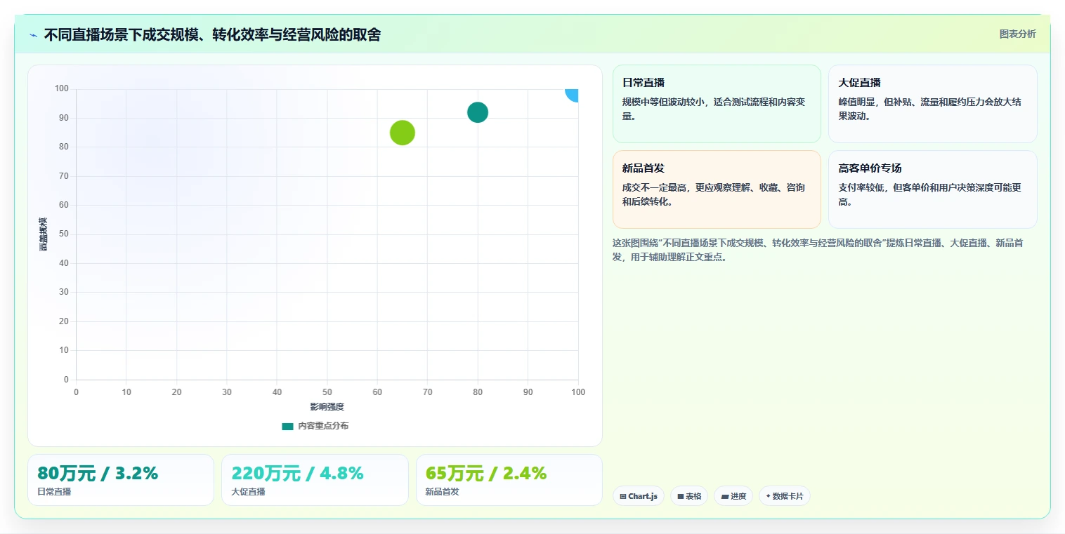 直播数据复盘：品牌商家进阶版路线：竞品对标从准备、执行到复盘