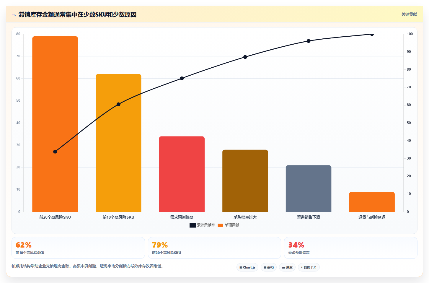 电商库存怎么用？补货计划场景下的成本控制拆解