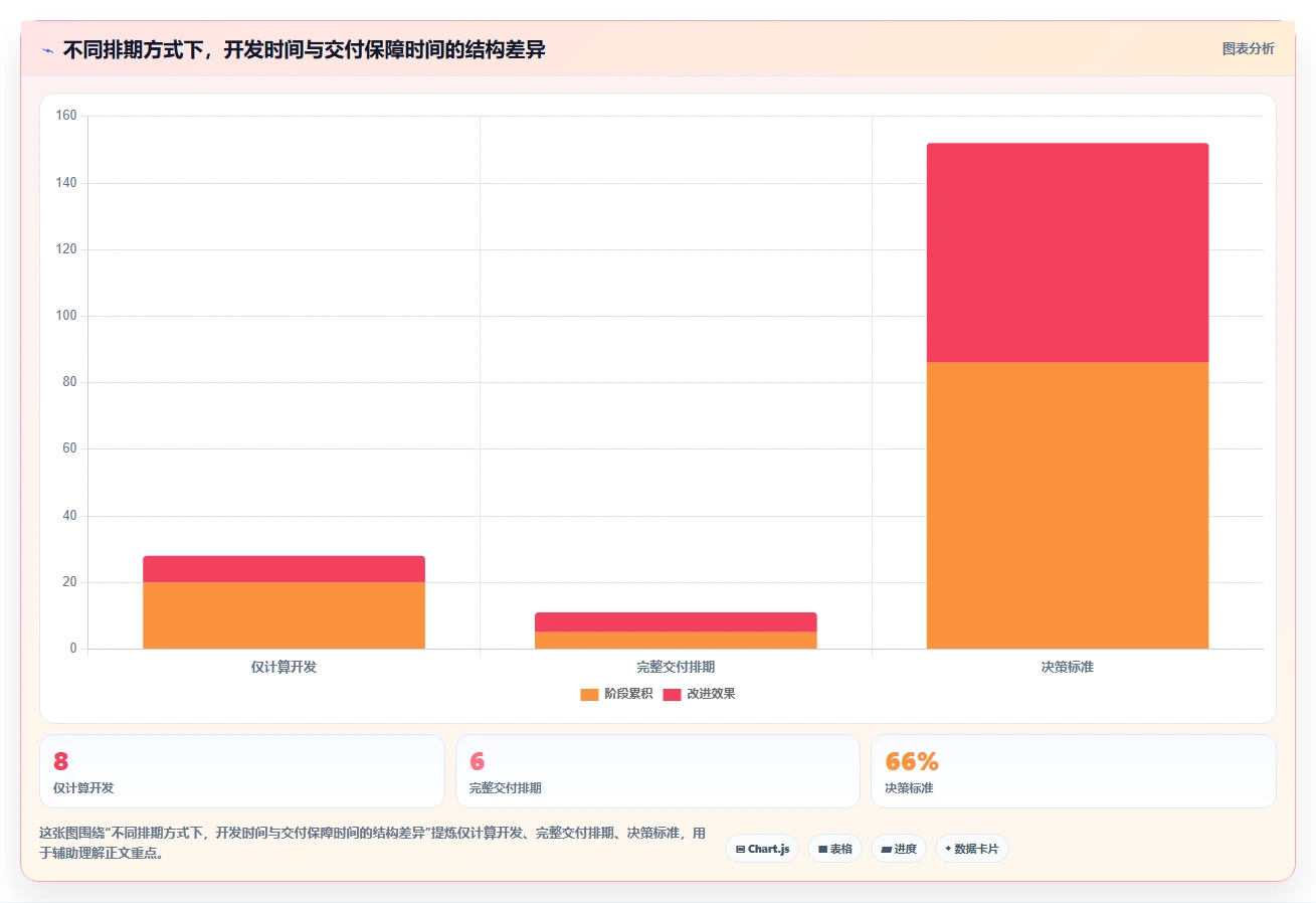 电商系统开发：品牌商家新手问答：技术选型做不好会出现哪些交付延期