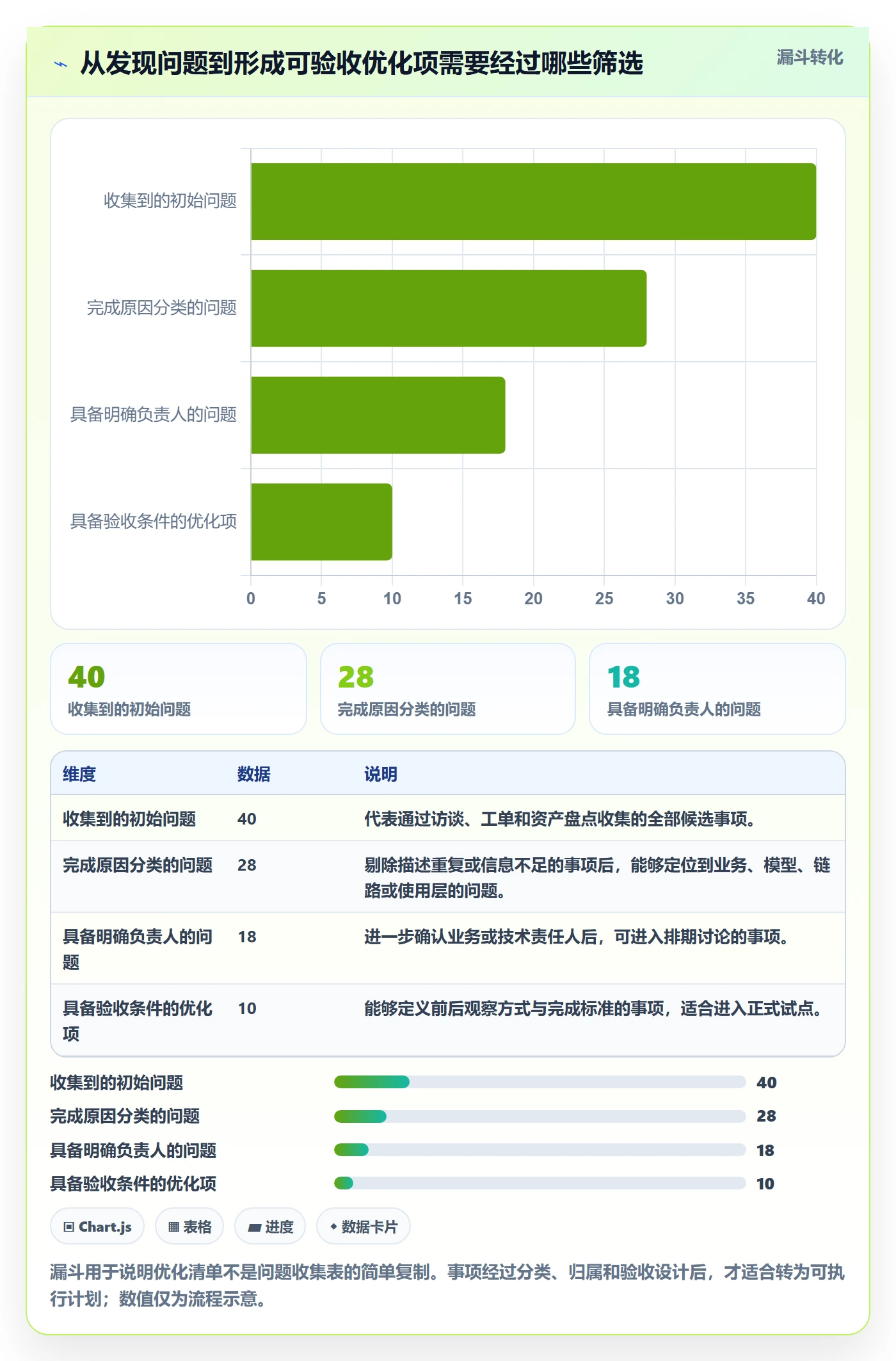 bi 平台优化清单：指标建模与效率提升的关键动作