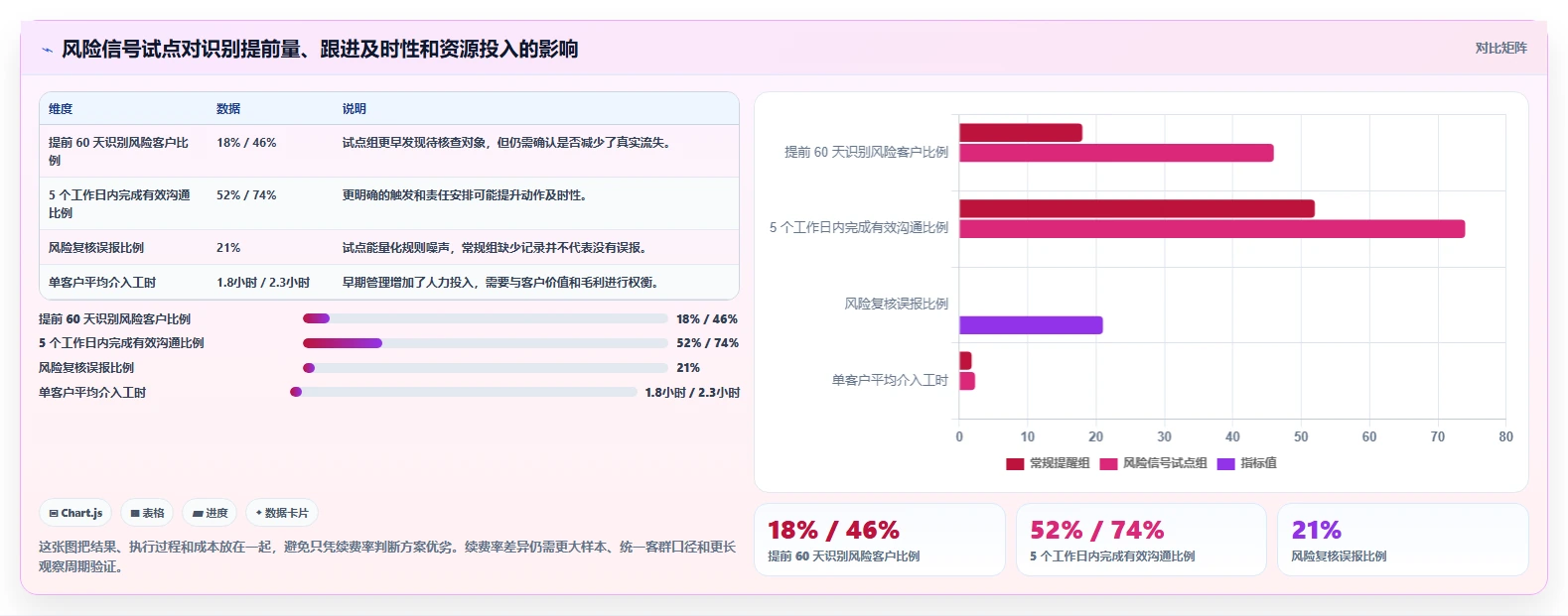 运营工具问题诊断：客户管理如何用进阶玩法改进